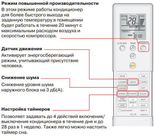 Не выключается кондиционер mitsubishi